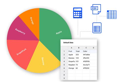 作息圓餅圖|Pie Chart Maker 易於使用的圓餅圖製作工具，可下載。